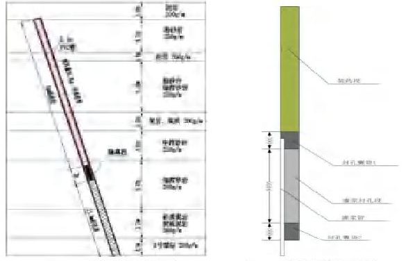 頂板深孔預裂爆破卸壓技術